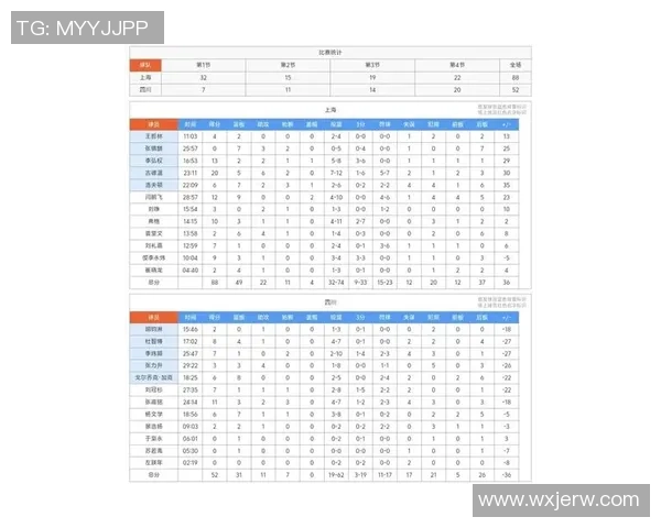 上海篮球队强势领跑联赛积分榜目前积分高达91分展现出色实力